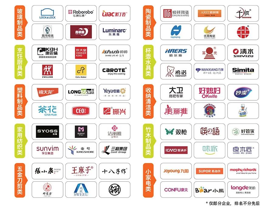 2024中国日用百货商品交易会【7月上海百货会参观门票】